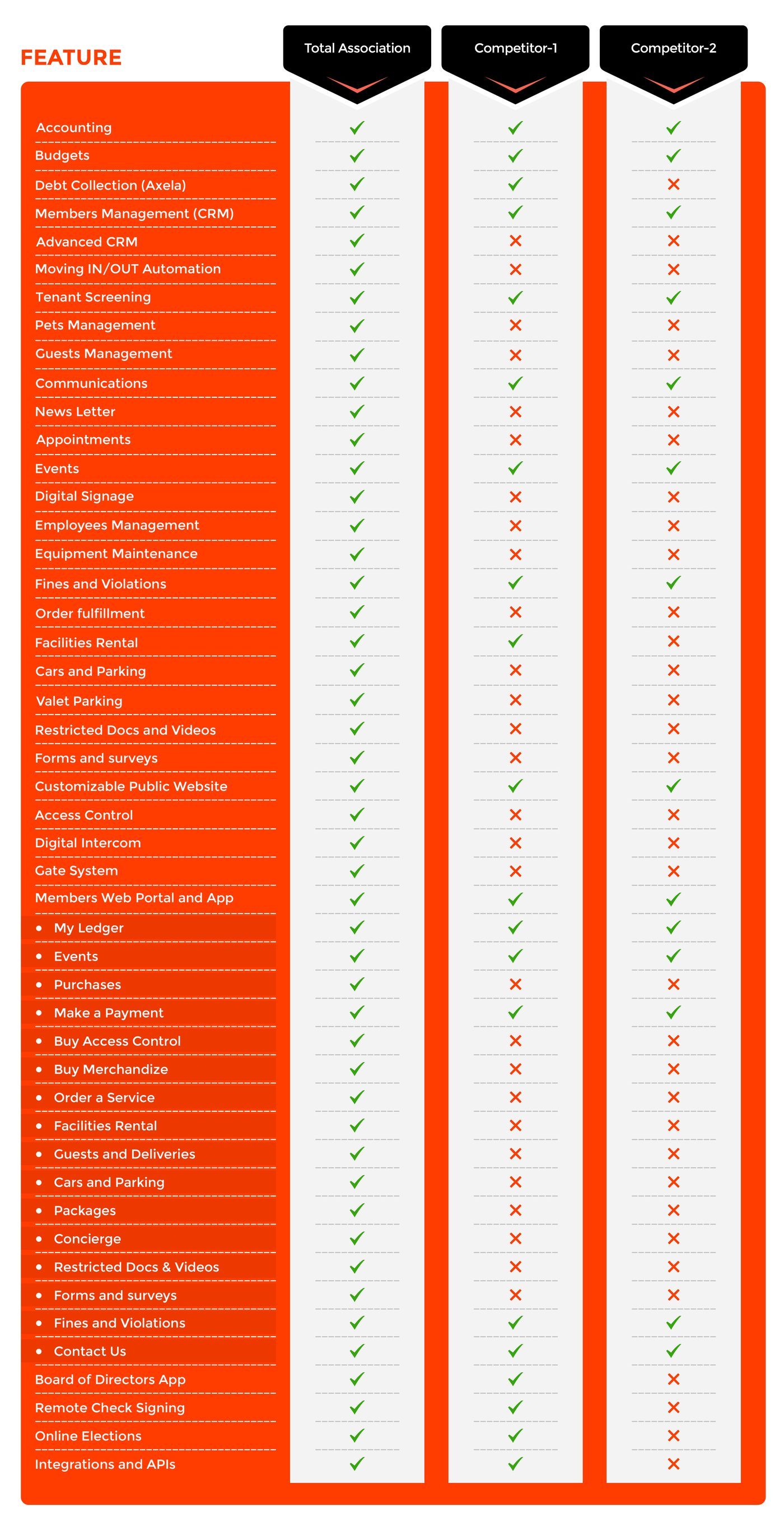 Total Association software feature comparison